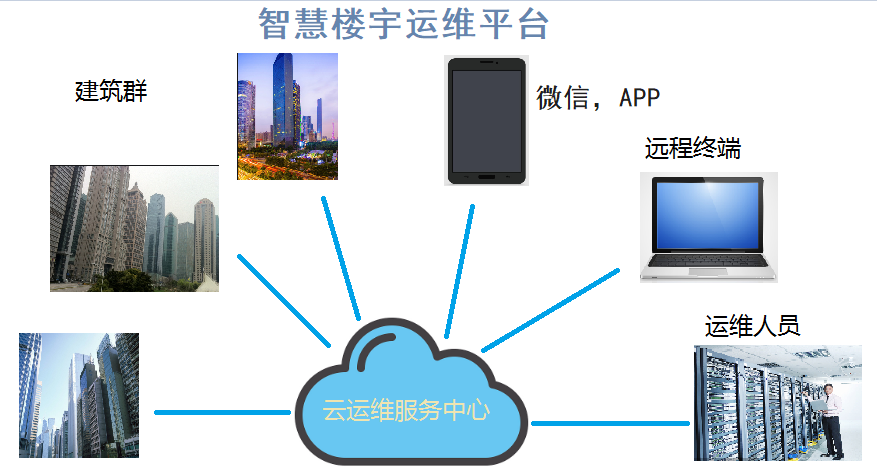 江西产业园项目VTK-A/B/C采控单元及能源一体化系统解决方案