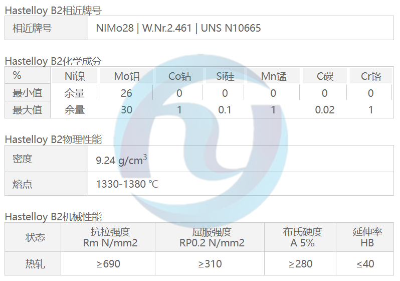 哈氏合金Hastelloy B2