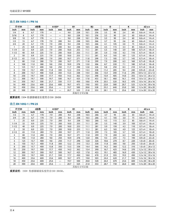美国Badger Meter电磁流量计-M1000