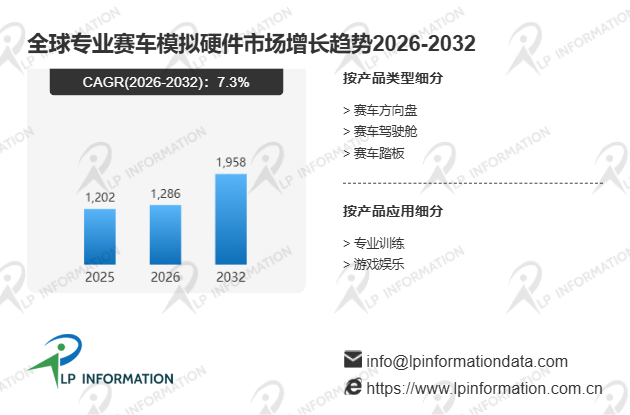 2026年全球专业赛车模拟硬件市场全景规模与区域增长动态分析报告