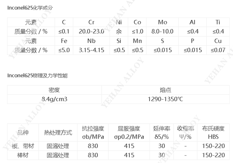 Inconel 625高温加热元件、辐射管