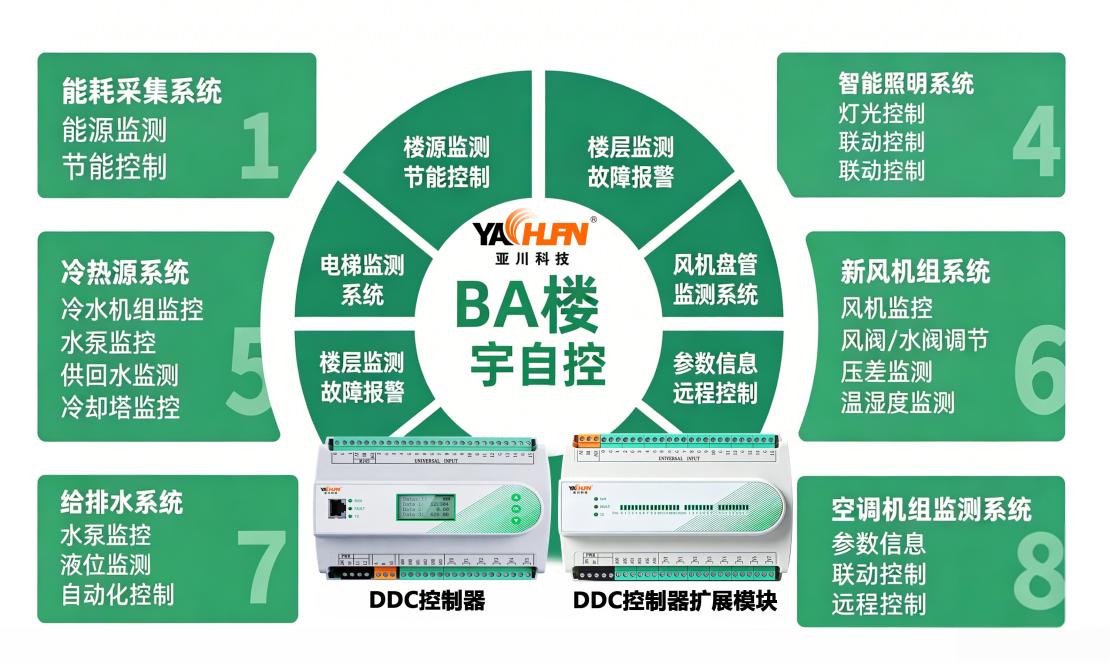 沈阳项目｜BA建筑设备监控管理系统与DDC可编程控制器