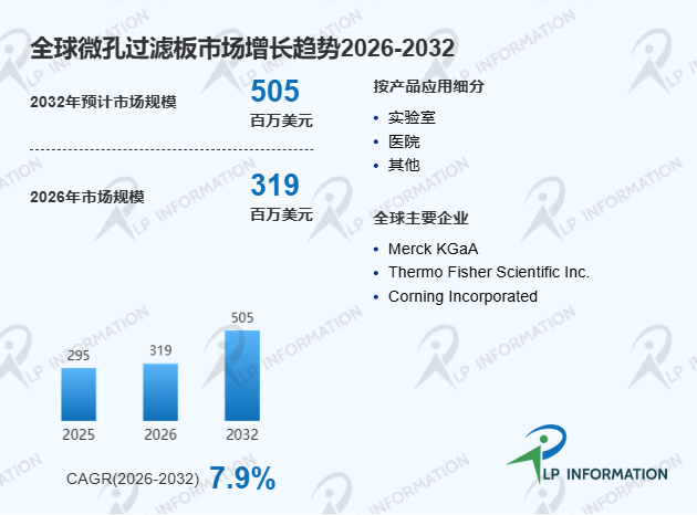 2026年全球微孔过滤板市场全景规模与区域增长动态分析报告