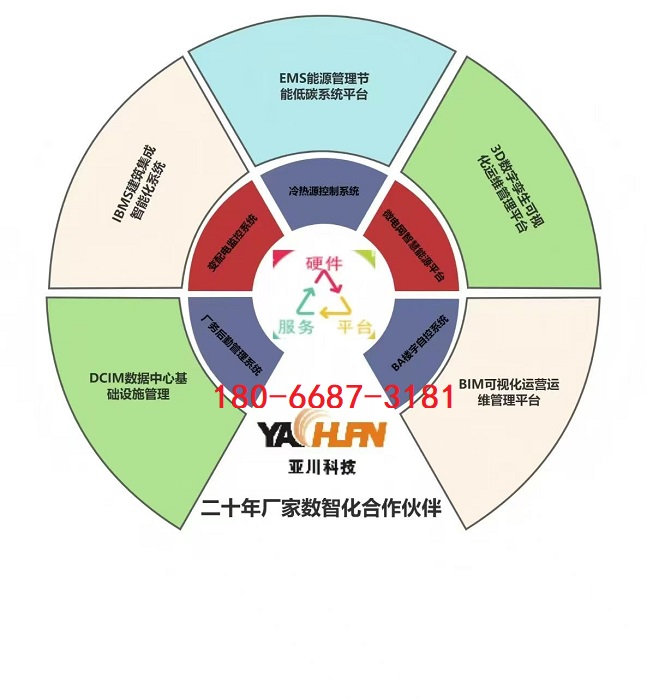 亚川科技（西安本地原厂）BA 楼宇自控系统 & DDC 控制器 完整厂家介绍