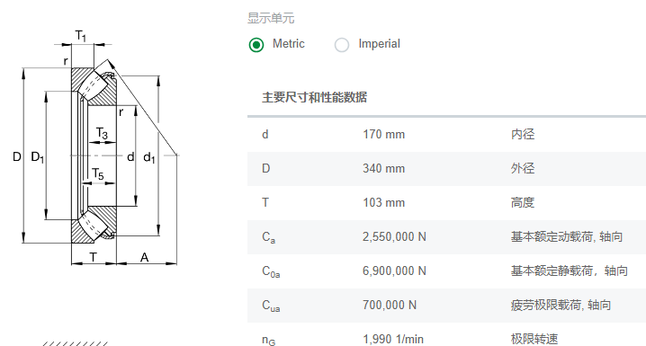 FAG调心滚子轴承29434-E1-XL中亚立磨分离器