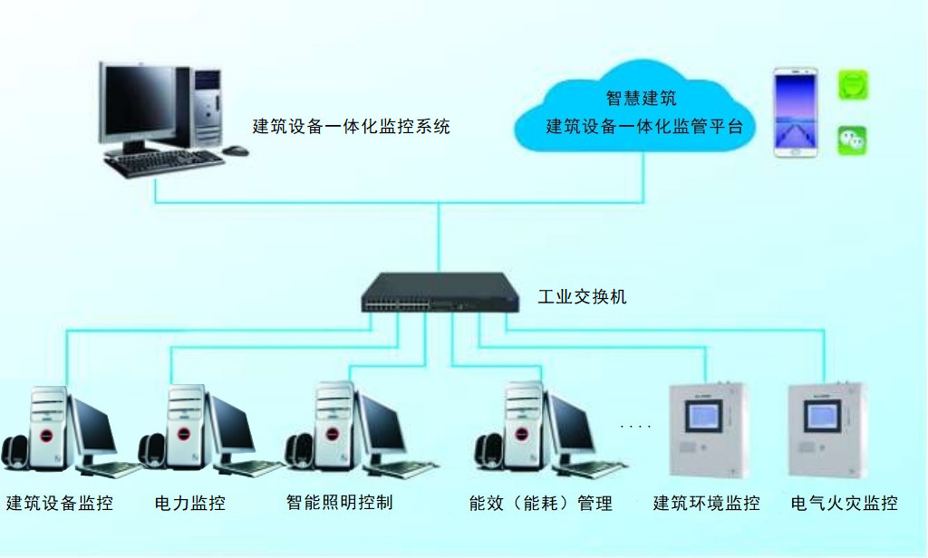 VTK-A采控模块智慧建筑4S能源设备一体化管理系统