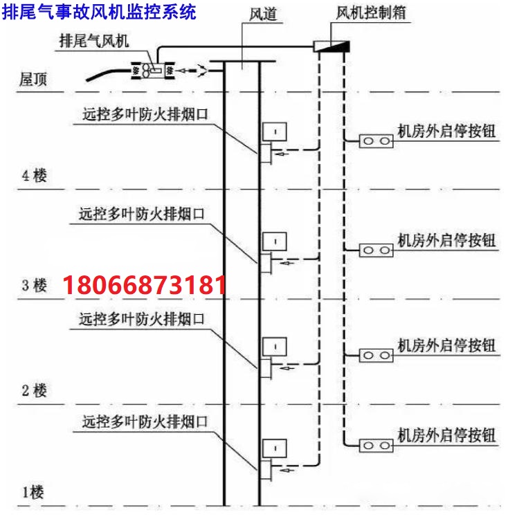 重庆医院SK-EC消防风机机电一体化监控系统应用案例