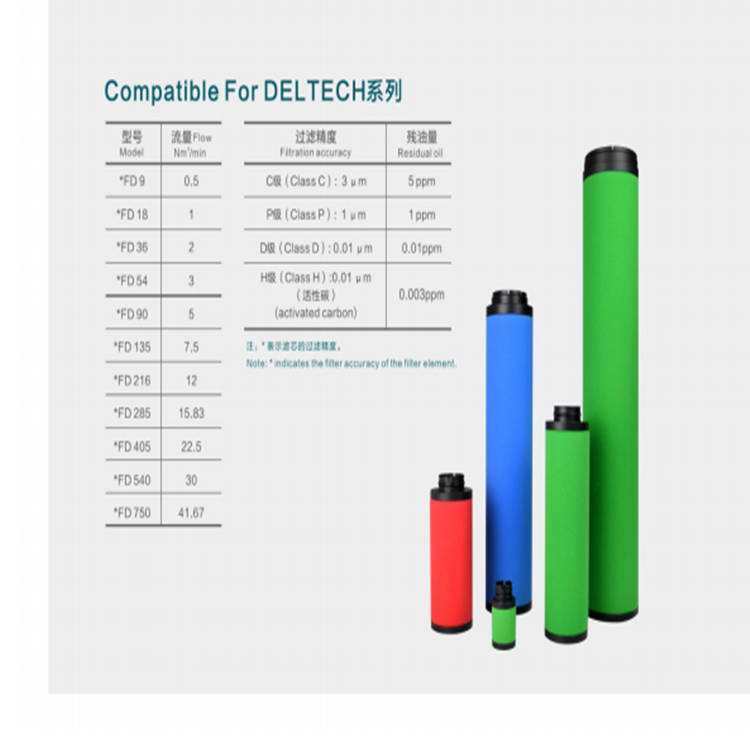 Deltech玳尔特克滤芯CFD36 Deltech玳尔特克滤芯PFD36