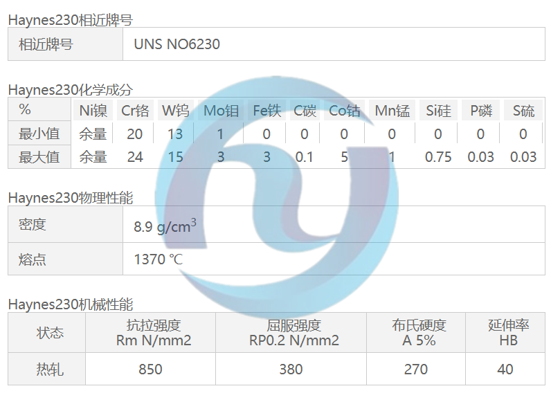 海恩斯Haynes230