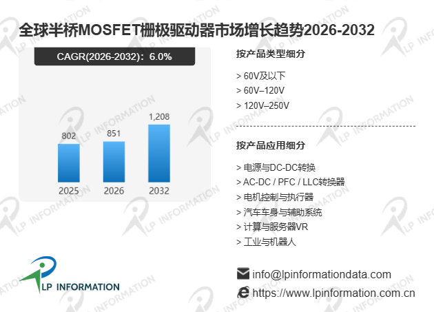 全球与中国半桥MOSFET栅极驱动器市场占有率及品牌排名分析报告