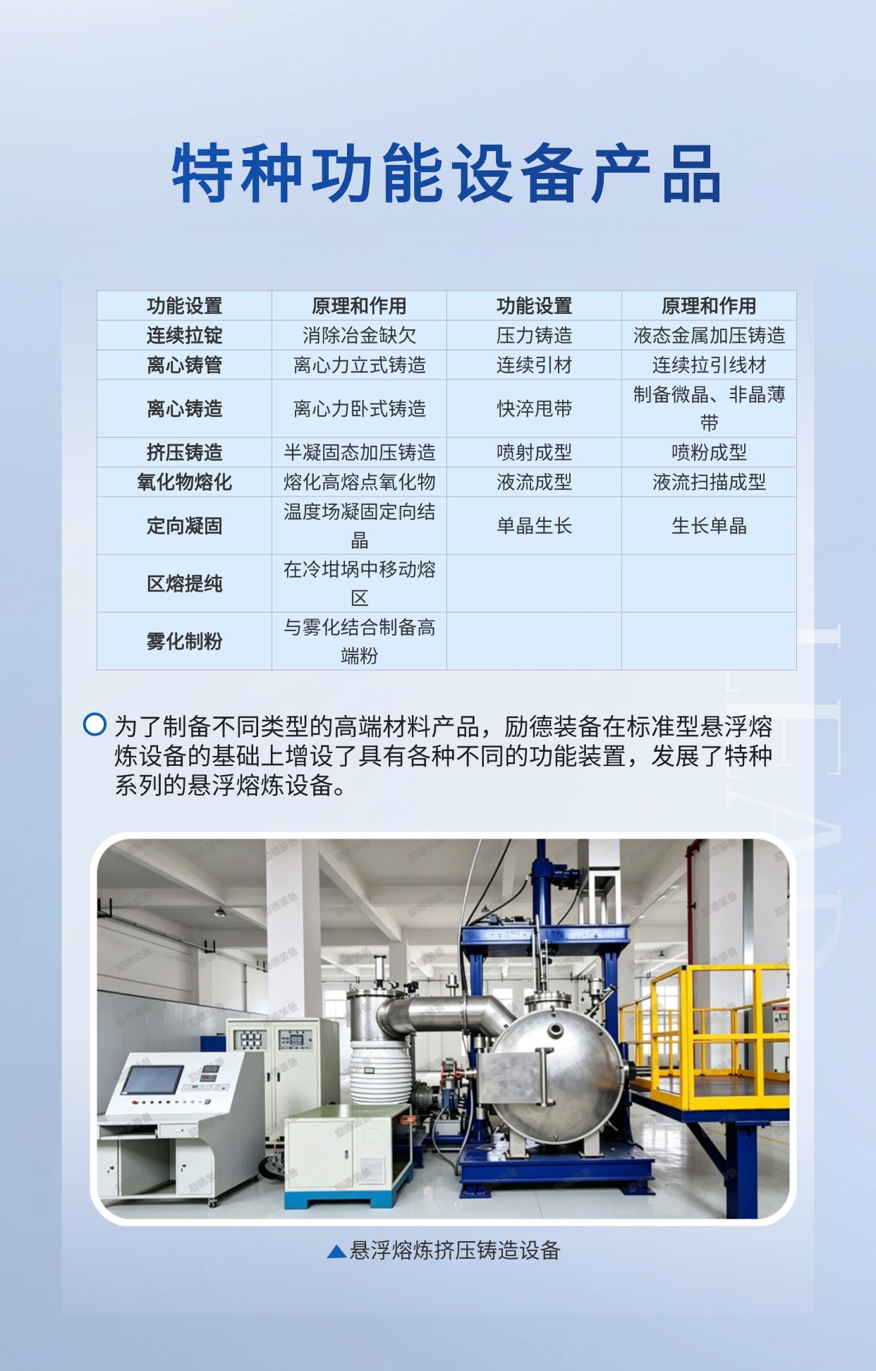 深耕悬浮熔炼事业二十余载 —— 励德真空悬浮熔炼设备解析