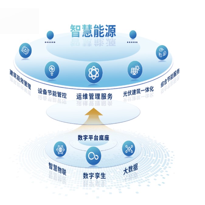 西安   供应智能建筑系统  设备管理 节能控制 