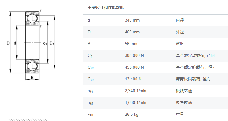 FAG深沟球轴承61968-M北方重工减速机