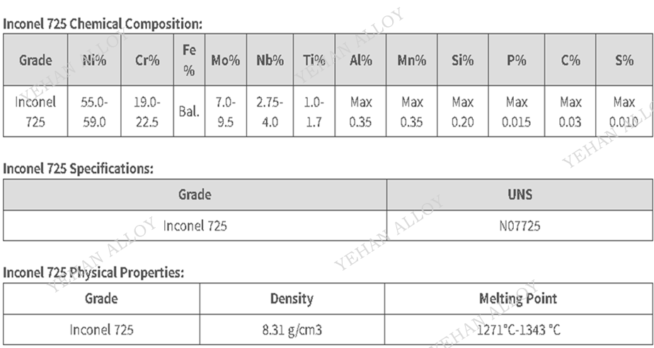 Inconel 725｜高强耐蚀，酸性油气核心用材