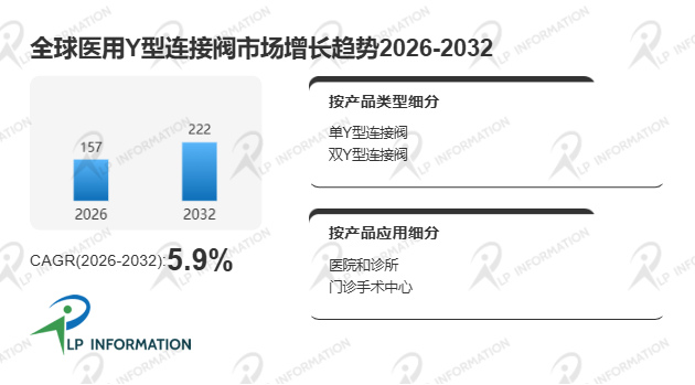 全球医用Y型连接阀市场规模、供需缺口、各梯队占有率及存量份额分析报告