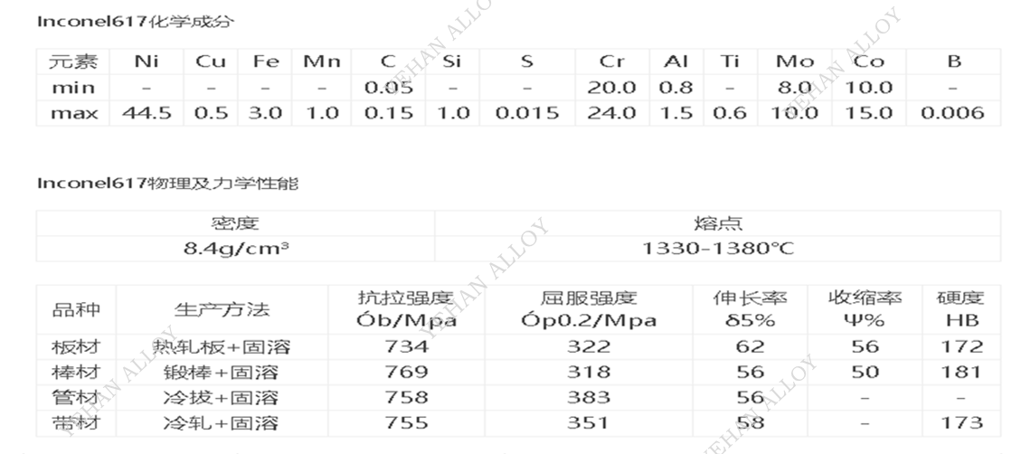 Inconel617 法兰、筒体、环形锻件、炉胆 锻造 + 精加工一体化