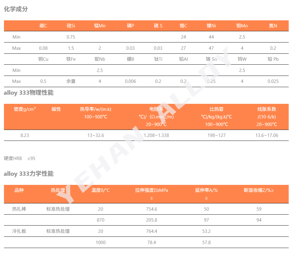 alloy 333高温合金的高温蠕变性能与光谱分析