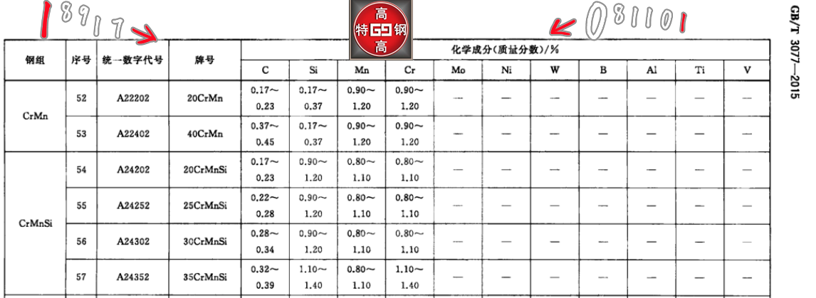35CrMnSiA低合金超高强度钢