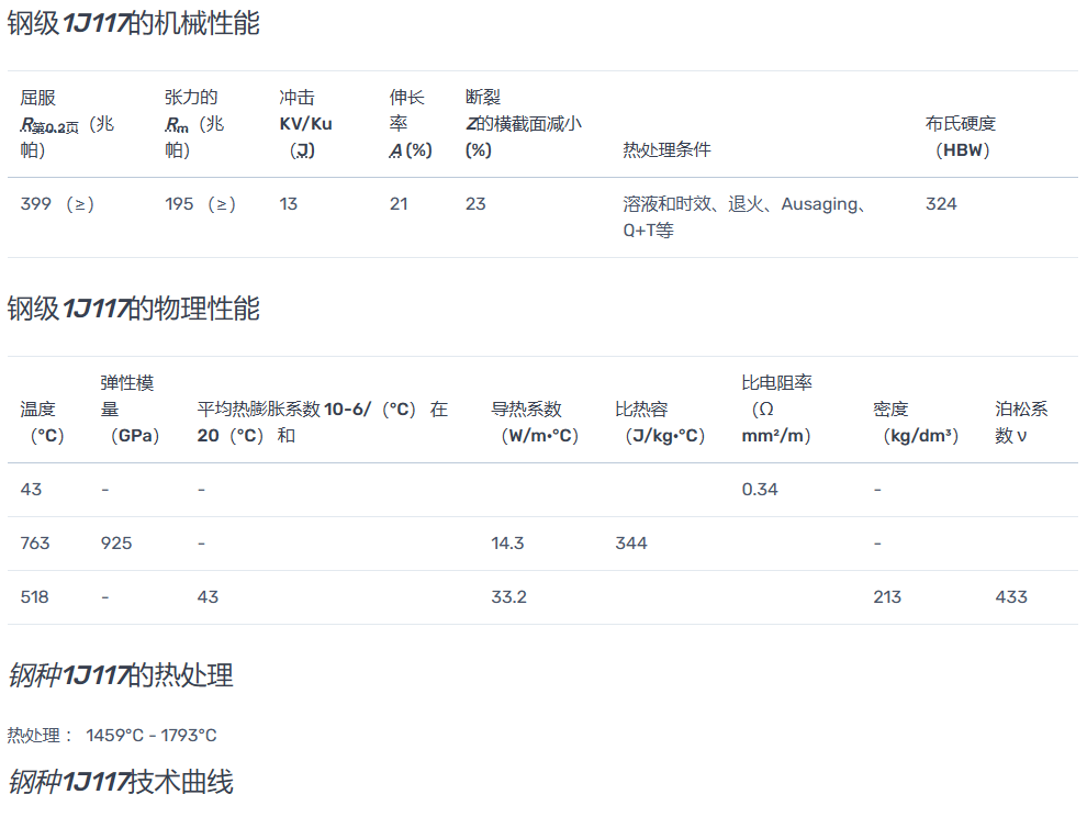 1J117软磁合金板00Cr17NiTi机械性能