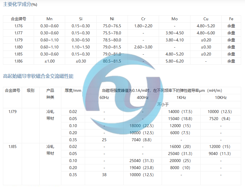 软磁合金1J76 、1J77 、1J79 、1J80 、1J85 、1J86 