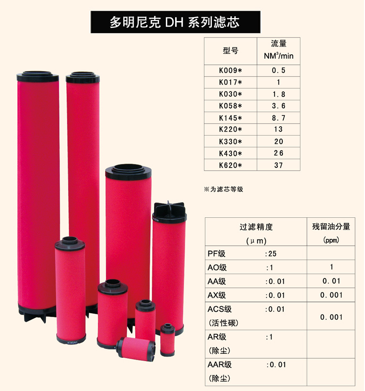 多米尼克滤芯K620AO/K620AA/K620AR/K620AX/K620AAR/K620ACS
