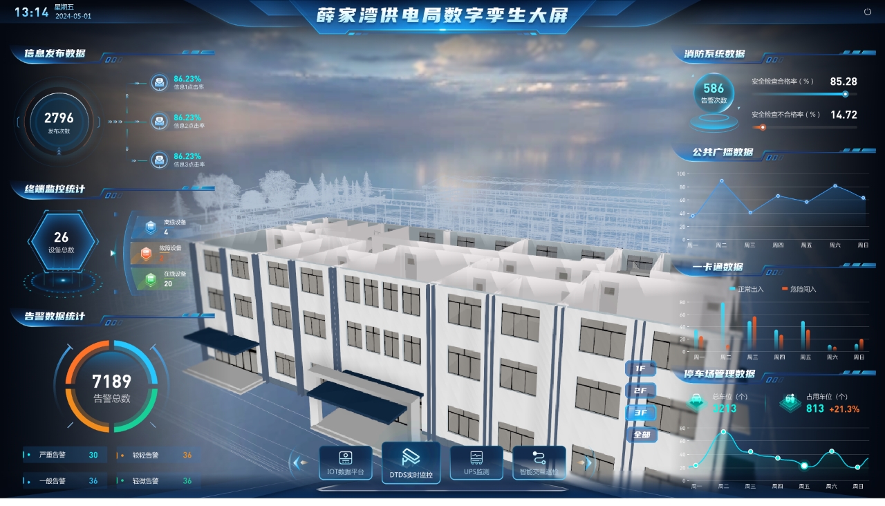 DDC控制器与BAS建筑设备监控管理系统建设方案