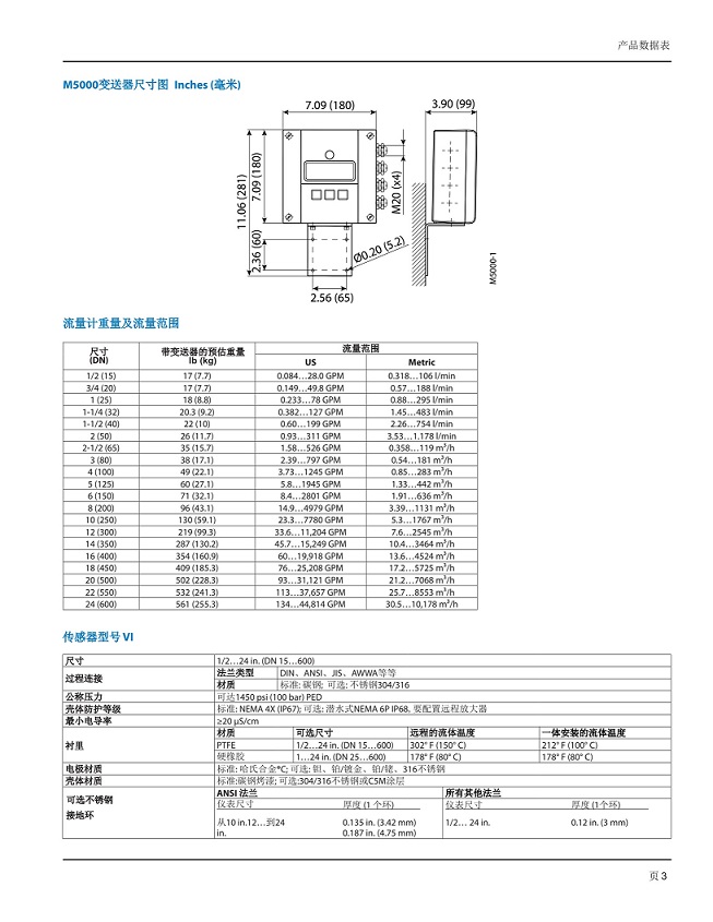 美国Badger Meter电磁流量计-M5000