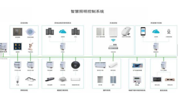 ECS-7000MZM/12 12路智能照明控制器 源头厂 IBMS 能耗采集告警