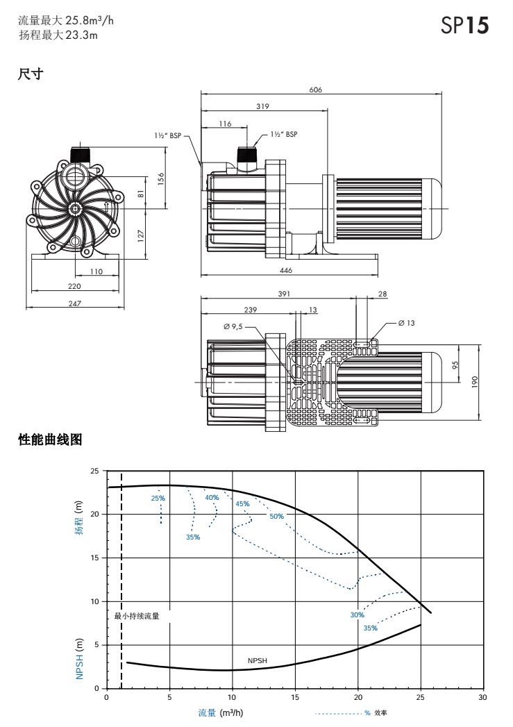 德国赛诺sera磁力泵SP15