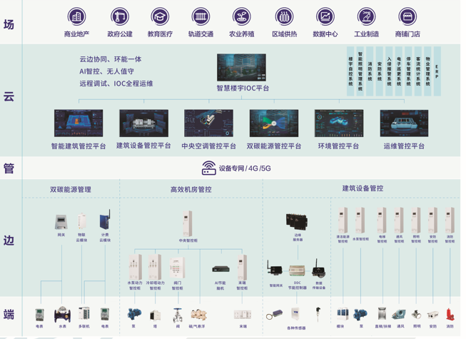 EIC/ZKB-XFJZ风机节能控制器 建筑设备监控系统厂家