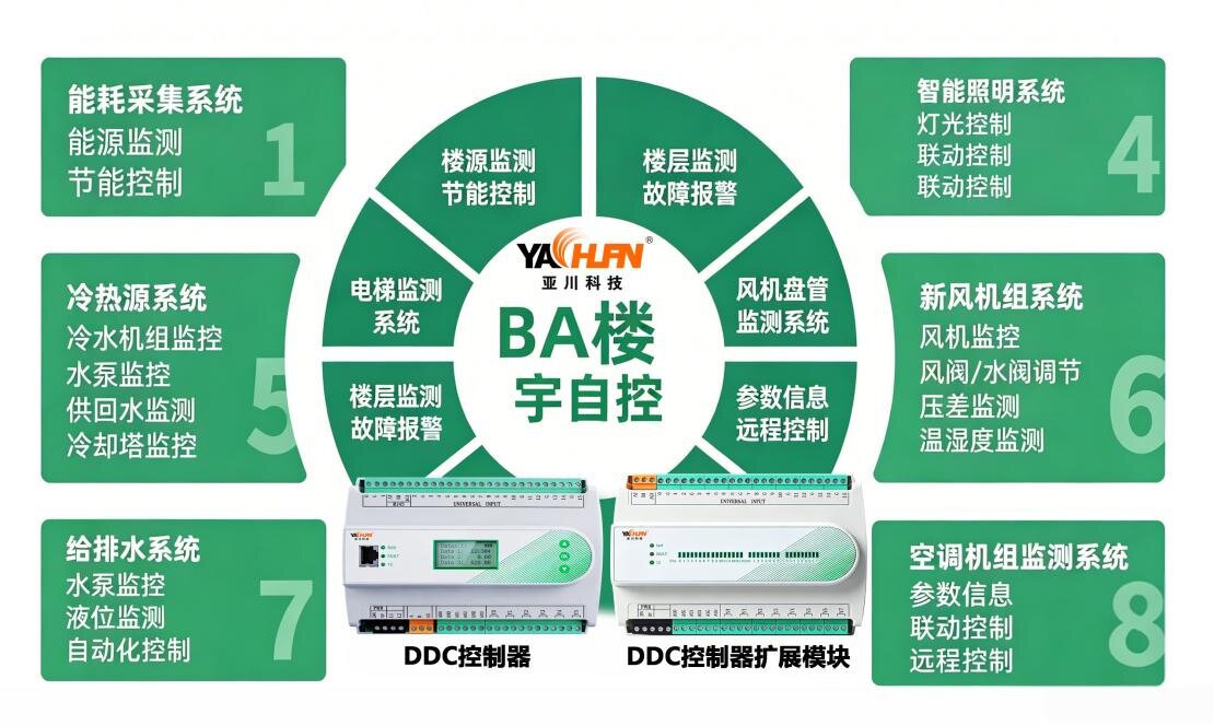萍乡市 BA 楼宇自控系统 + 智能照明控制系统一体化落地方案