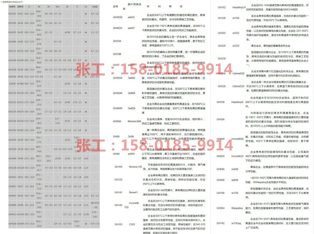 GH600/Inconel600镍-铬-铁基固溶高温合金