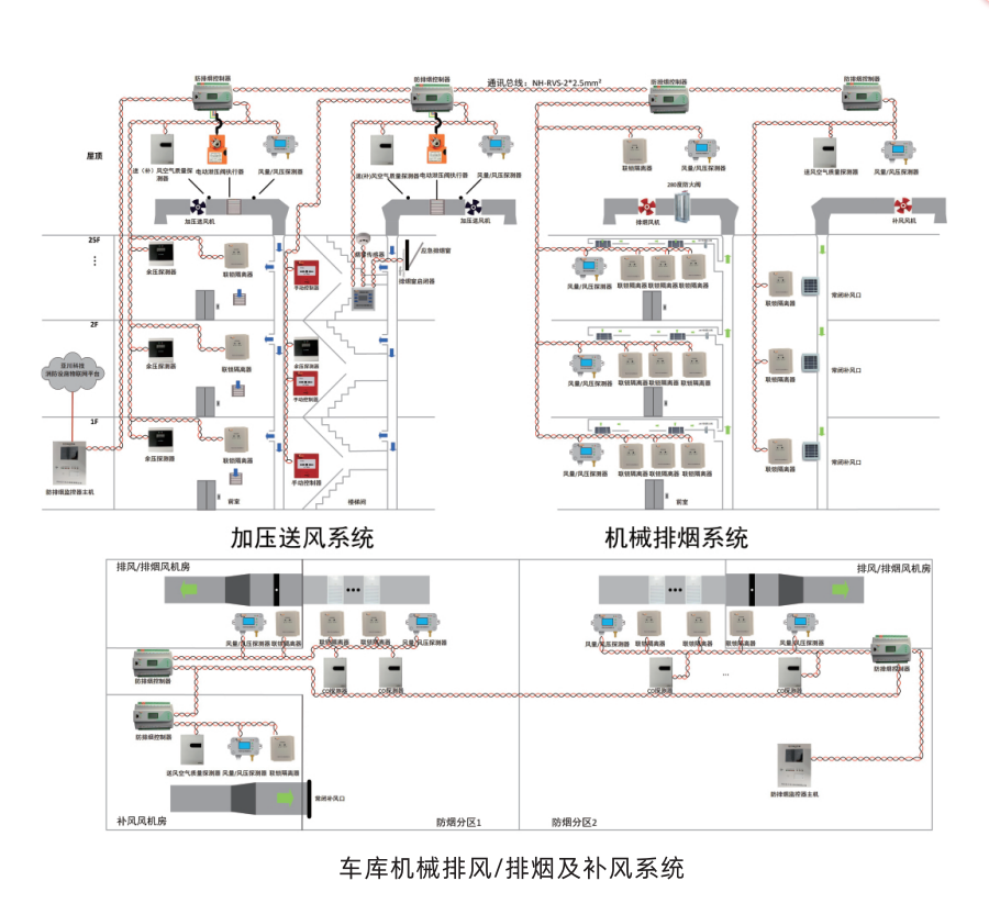 医院项目消防风机一体化监控系统与BA楼宇自控系统