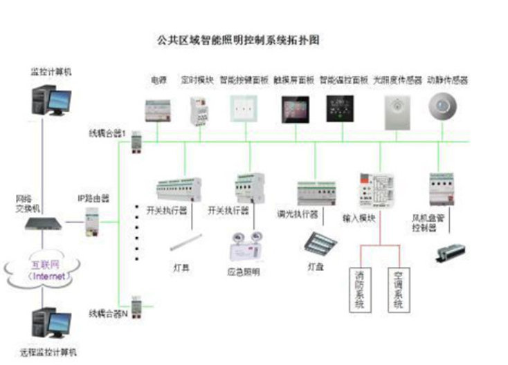 成都 BJ‑LC‑M0416 4路16A智能照明模块 管廊隧道智能照明系统