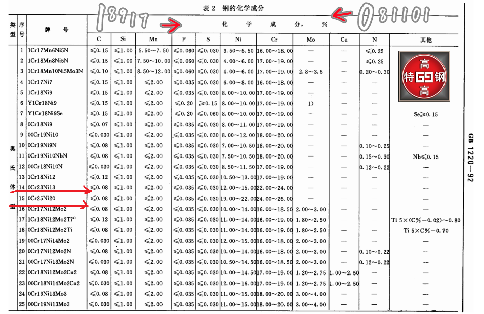 0Cr23Ni13不锈钢棒
