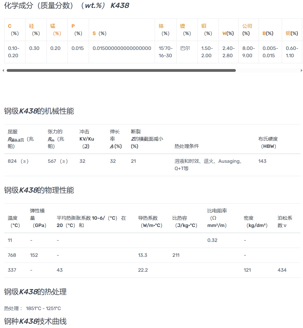 K423、K424、K438镍基铸造高温合金