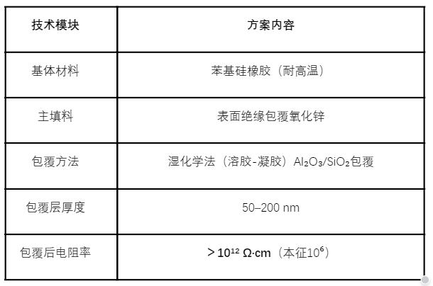 氧化锌 vs 氧化铝热管理选型：全场景配方矩阵