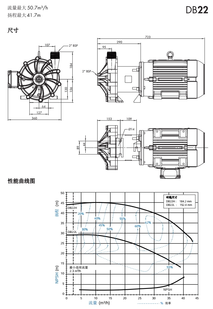 德国赛诺sera磁力泵DB22