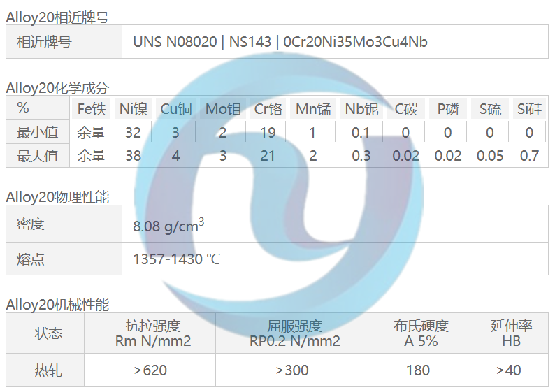 高温合金Alloy20