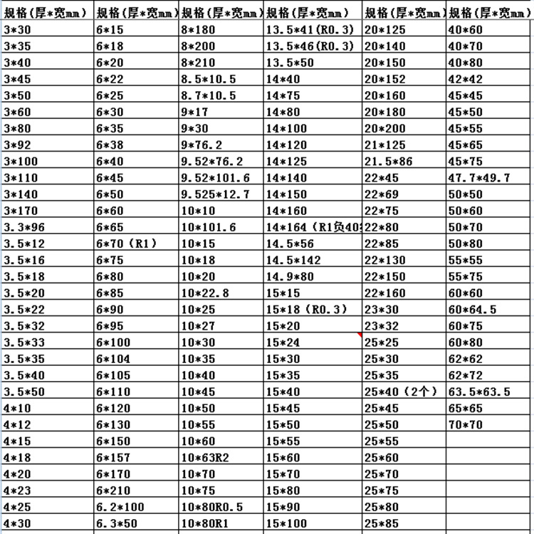 超薄超宽铝排,超厚超宽铝排,导电铝排,防锈铝排,防腐铝排,角铝,槽铝