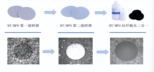MPO/MT 研磨工序繁琐？试试铭衍海 MYH-2in1 二合一研磨液