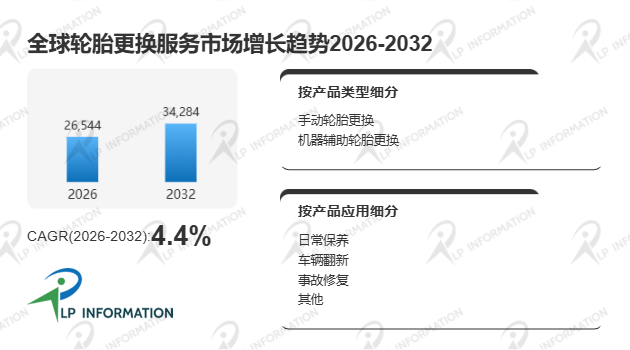 中国轮胎更换服务产业国产化进程及全球价值链对比深度调研分析报告