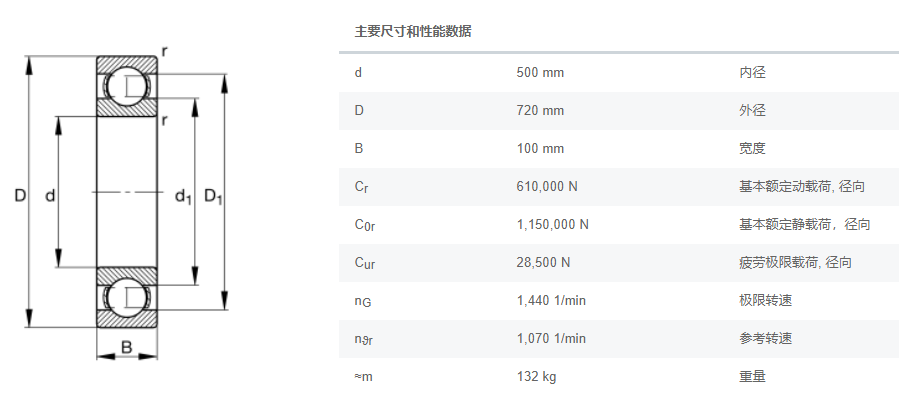 FAG深沟球轴承60/500-M-C3弗兰德减速机