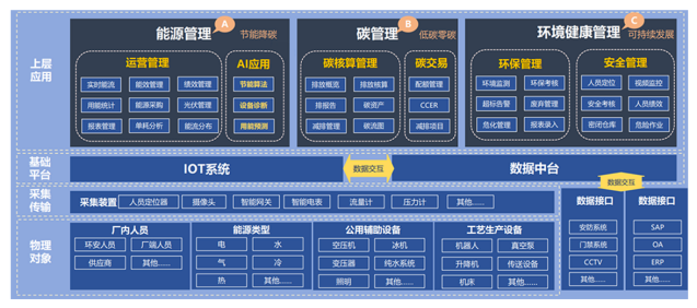 上海项目EMS企业微电网能效管理平台解决方案