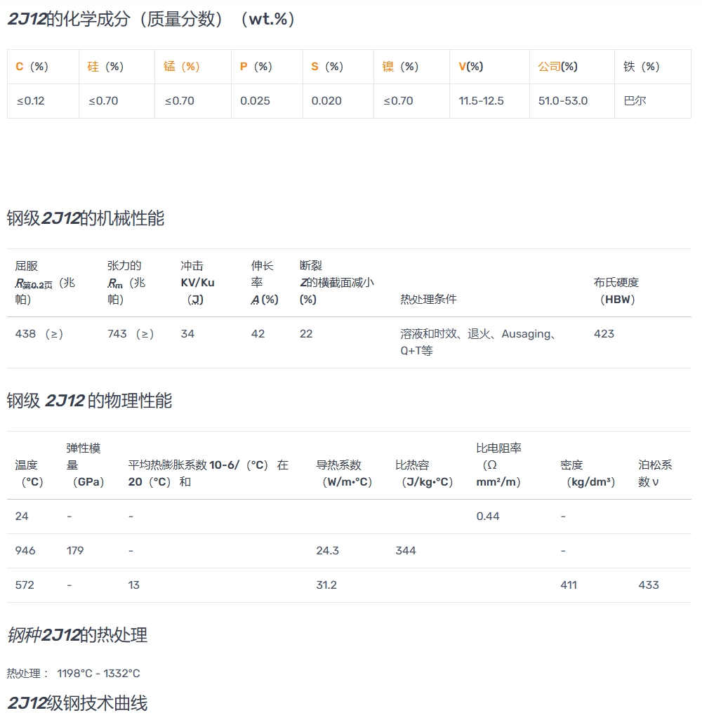 2J12永磁合金电阻值、密度、泊松比