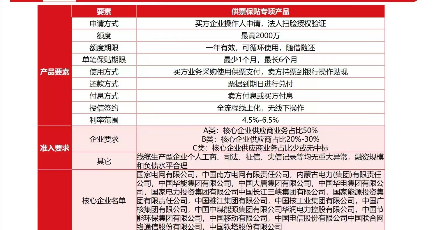 线缆生产企业金融票据产品