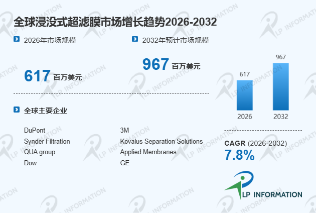 全球与中国浸没式超滤膜市场占有率及品牌排名分析报告