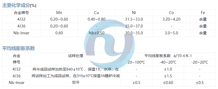 膨胀合金4J32、4J36、Nb-lnvar