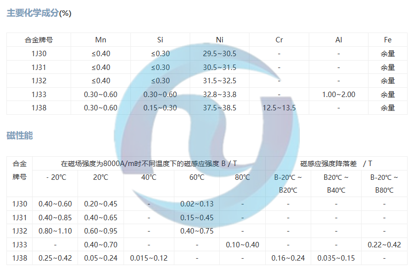 软磁合金1J30 、1J31 、1J32、1J33、1J38