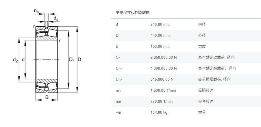 FAG调心滚子轴承23248E1减速机轴承